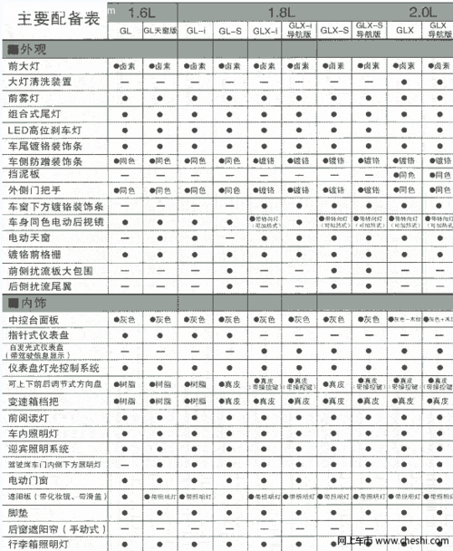 为什么卡罗拉1.6l配置低 卡罗拉怎么没有1.6l的