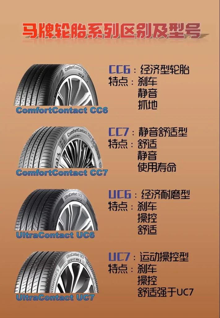 为什么马牌轮胎有很多型号 为什么马牌轮胎贵
