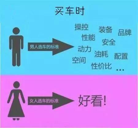 为什么那么多人喜欢买车 为什么这么多人买车