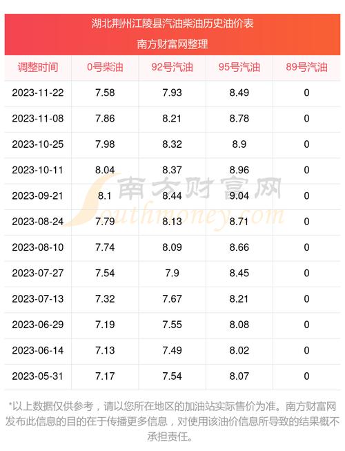 为什么湖北油价比湖南贵 为什么湖北油价比湖南高