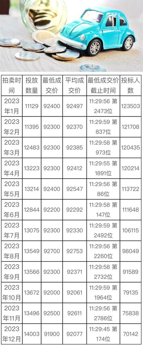 拍牌平均中标价为什么有几十元 拍牌中标率