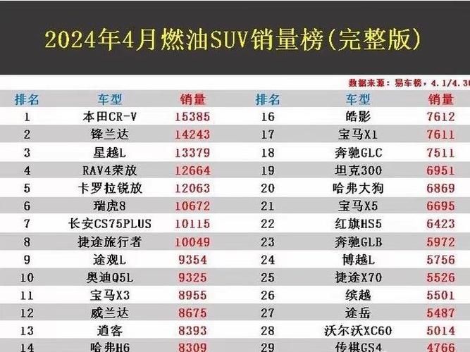 哈弗h6为什么那么销量好 哈弗h6为什么卖的这么火