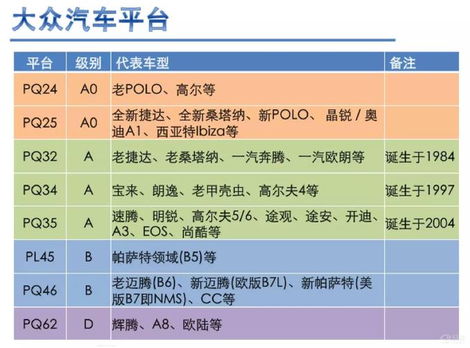 斯柯达为什么先用mqb平台 为什么买斯柯达