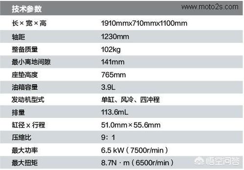 踏板为什么比跨骑费油 踏板为什么比跨骑贵