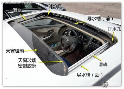 小天窗排水槽为什么设计在车里面 汽车小天窗有几个排水管子