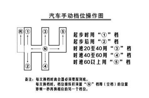 手自一体加速为什么要减档 手自一体为什么减档却能快速超车