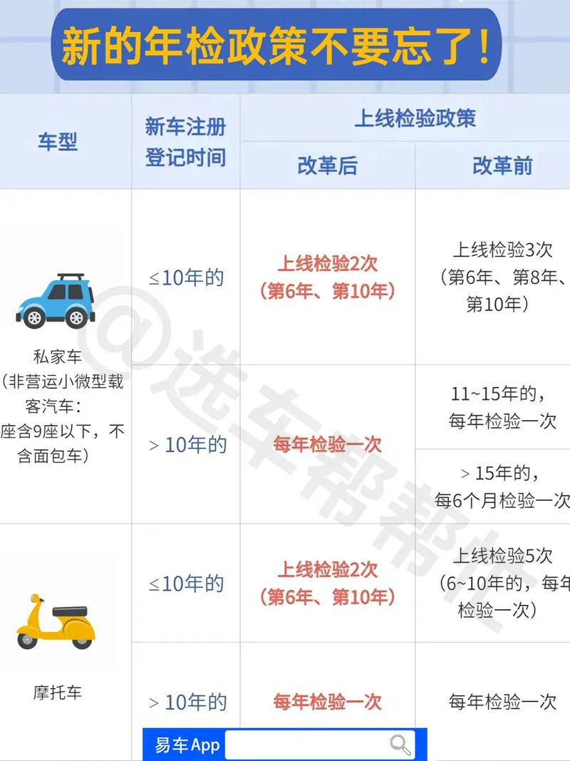 为什么有些车可以6年免检 为什么有的车6年免检