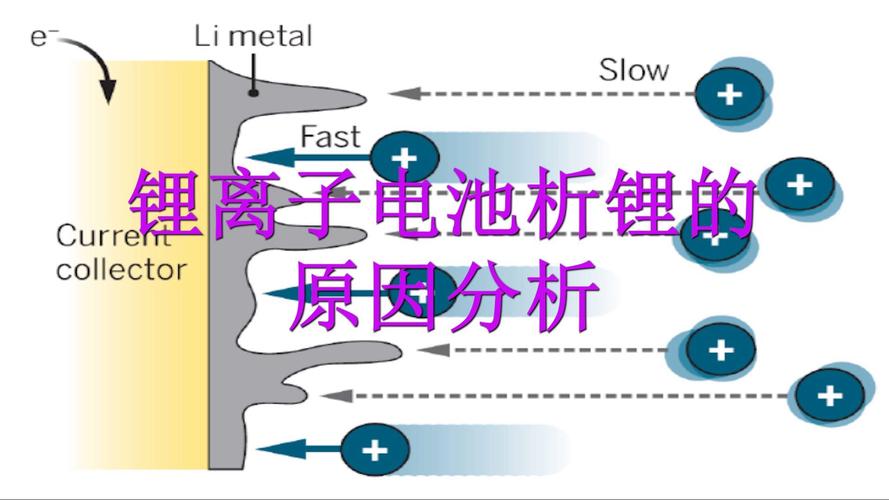 低温充电为什么析锂 低温锂电池为什么衰减