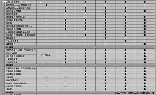 Q5典藏进取多了哪些配置(q5典藏版)