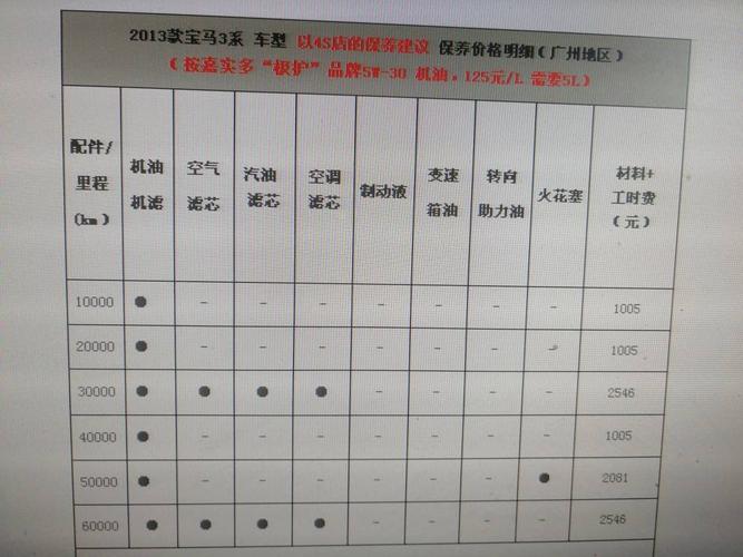 宝马的保养为什么这么贵 宝马保养便宜吗