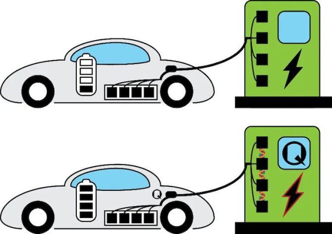 汽车为什么不充电电池(新能源汽车充电电池温度)