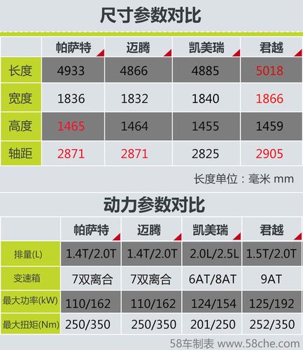 相同排量为什么扭矩不同 汽车排量一样,功率,扭矩不同