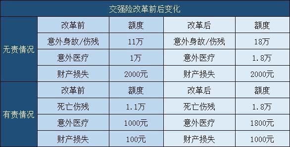 第三者为什么买100万好 第三者买100万还是300万