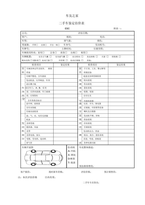 二手车估价为什么不算如购置税 二手车为什么估价和卖家差这么多