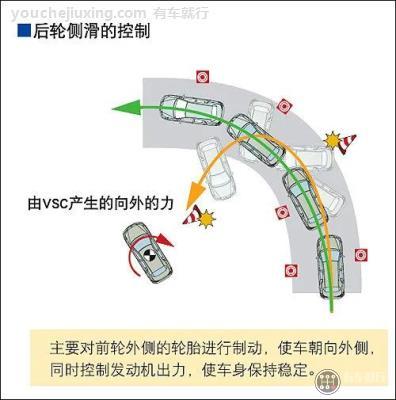 为什么后轮侧滑要向侧滑打方向 为什么后轮侧滑比前轮侧滑更危险