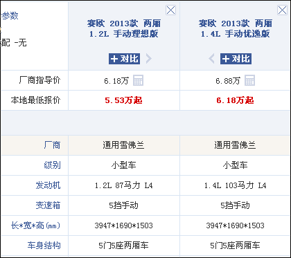 雪佛兰赛欧为什么降价 雪佛兰赛欧停售了吗