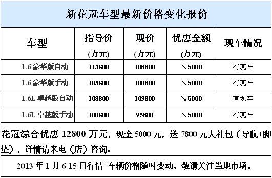 新花冠为什么降价了 为什么花冠停产了