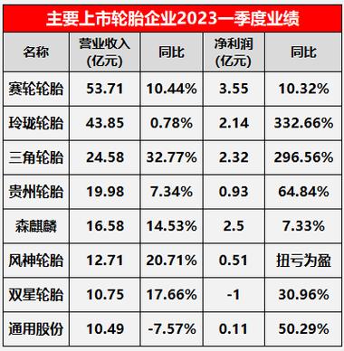 国产轿车轮胎为什么销量差 为什么国产车轮胎都小