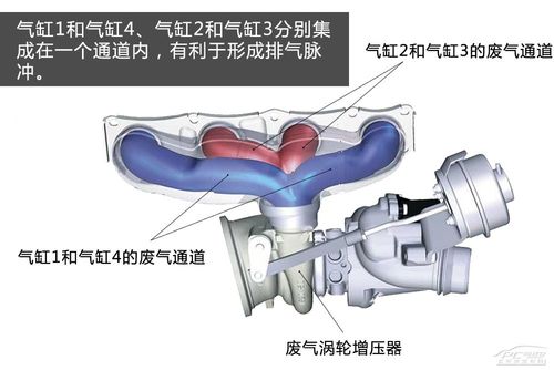 雪铁龙为什么使用涡轮增压 雪铁龙的涡轮增压发动机质量怎样