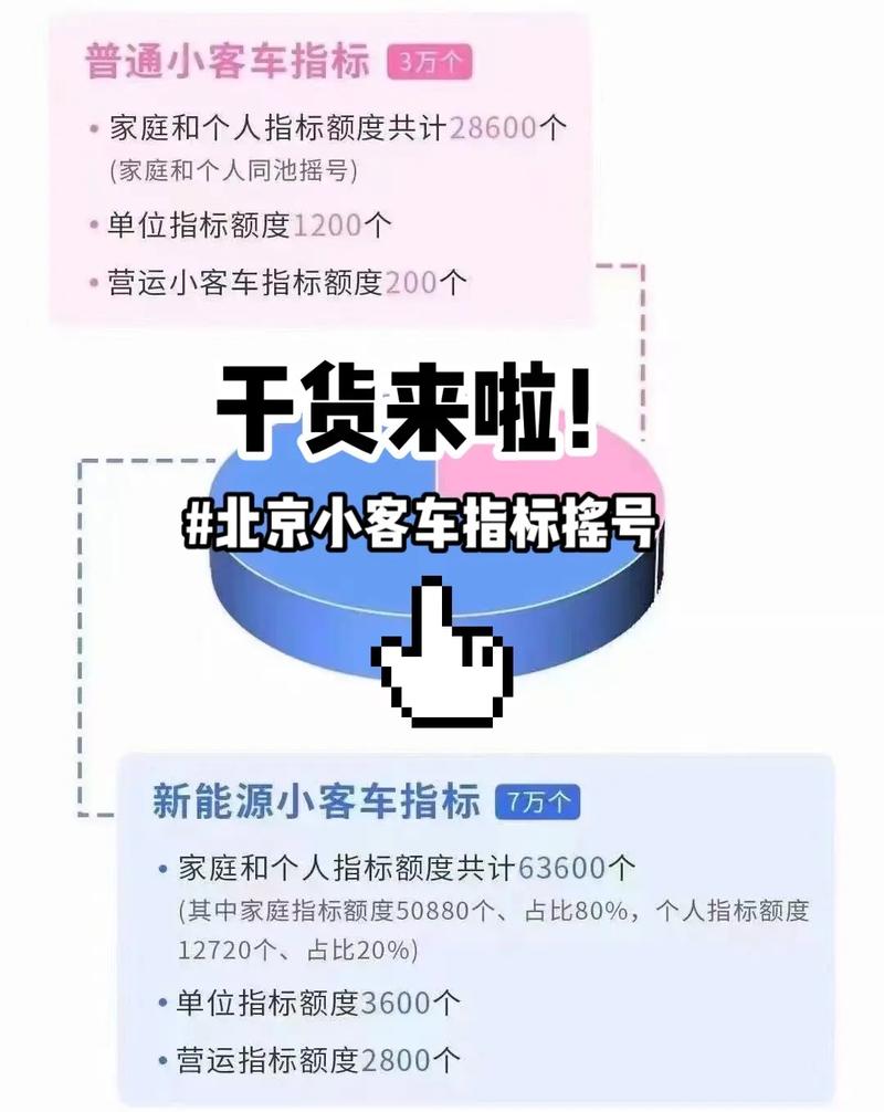 北京小客车官网为什么打不开 北京小客车网址