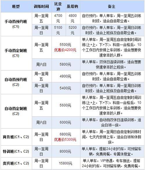 为什么海淀驾校学费高 为什么海淀驾校学费高