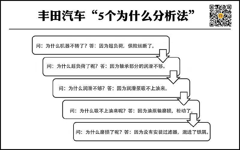 为什么汽车的效率低(为什么汽车效率低的原因)