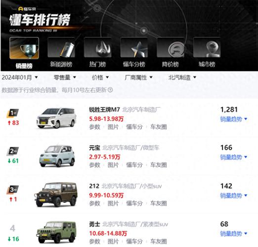 为什么北京的汽车优惠幅度那么大(为什么上海的汽车优惠幅度大)