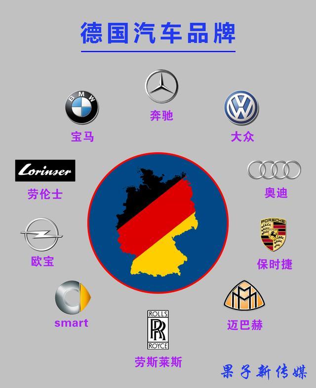 为什么德国汽车那么多名牌 为什么德国的汽车很出名