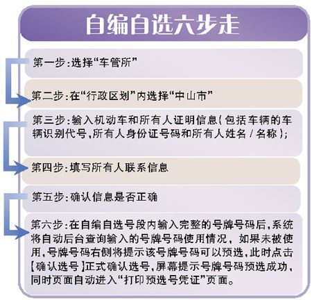 湖南私家车选号有哪些规定(湖南新车选号技巧)