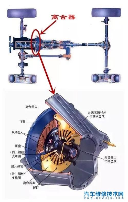 小车离合器为什么越来越高 汽车离合器越来越低是咋回事