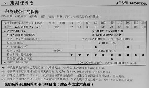 飞度为什么3个月保养 飞度30000公里保养