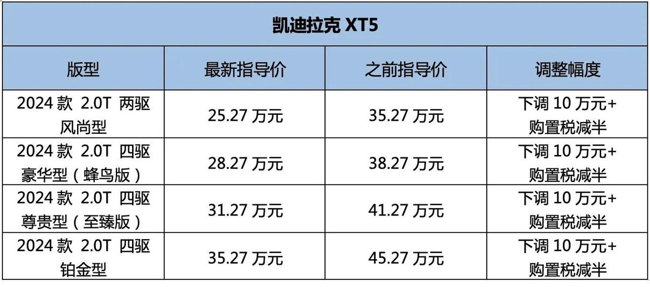 xt5专享版增加哪些配置(2022款xt5升级了什么)