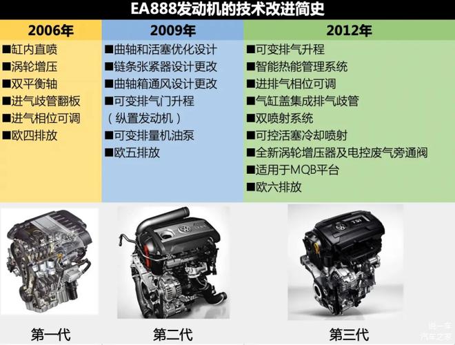 国产为什么没有发动机 为什么国产造不出好的发动机