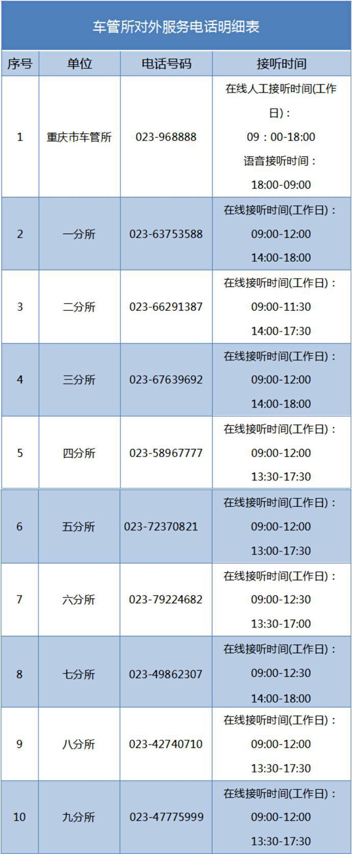 为什么去车管所改了电话 车管所改手机号那么慢