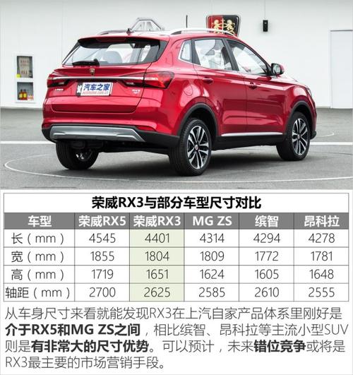 rx3为什么是紧凑型suv rx3i