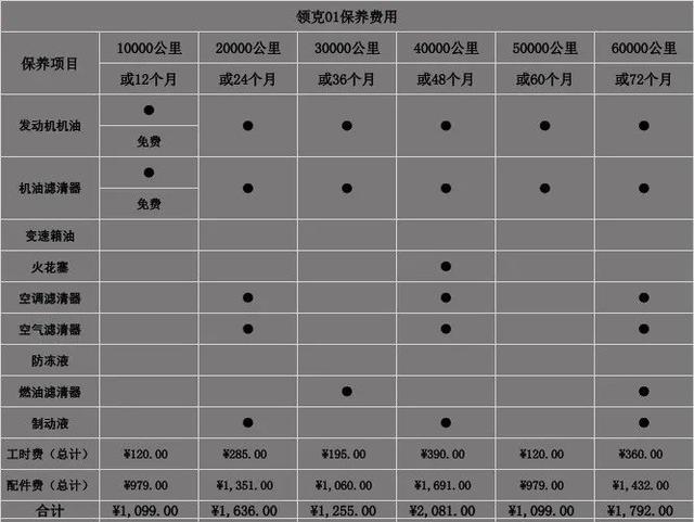 领动汽车如何保养 领动怎么保养