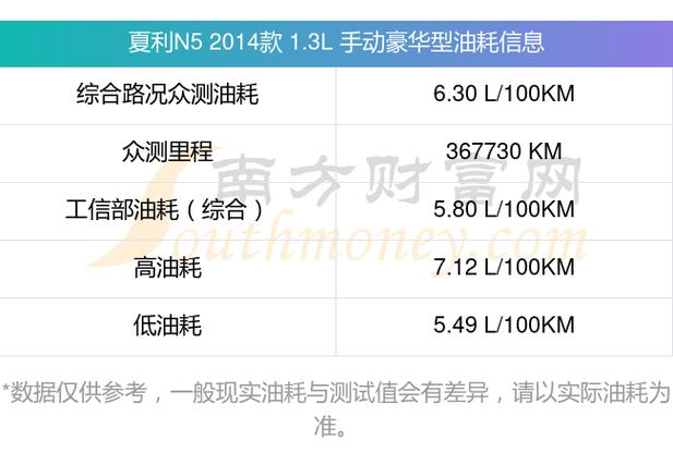 夏利n5四缸为什么那么耗油呢 夏利n5四缸为什么那么耗油呢