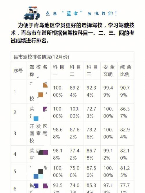 为什么驾校通过率很低 驾校为什么卡学员通过率