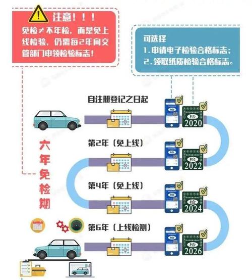 6年免检为什么还要年检 为什么6年免检内的轿车还要收费