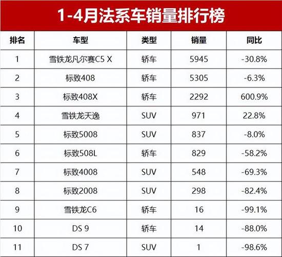 为什么法系车销量低 法系车的销量为什么越来越差