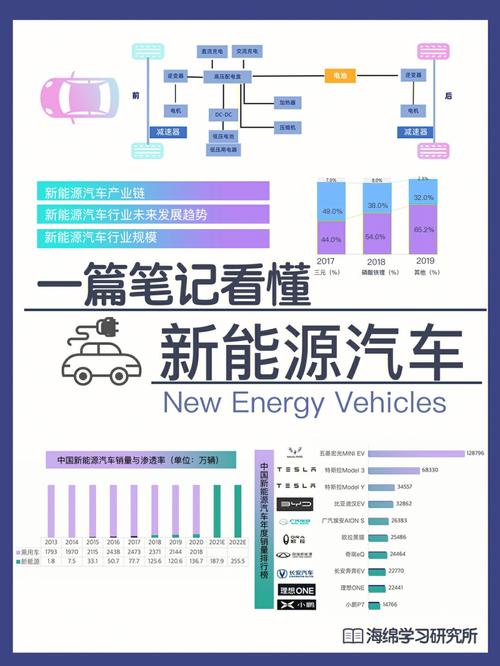 国家为什么要大力发展新能源汽车(国家为什么要大力发展新能源汽车行业)