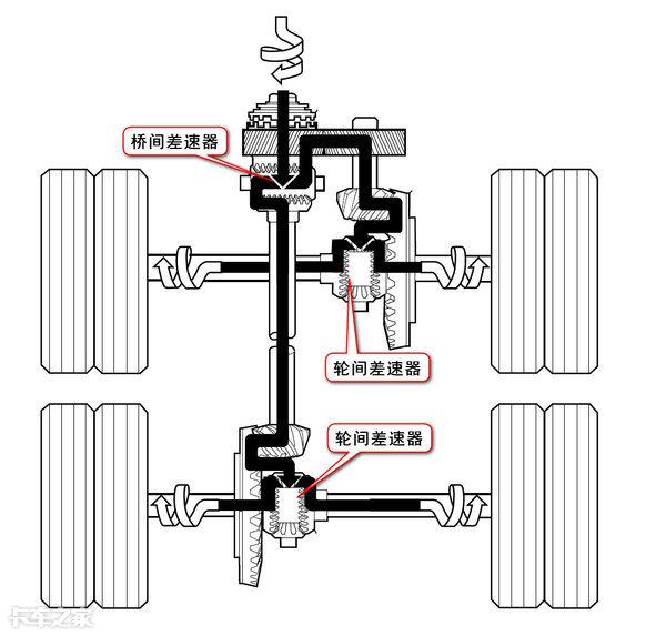 mux为什么没有后差速锁 后驱车没有差速器