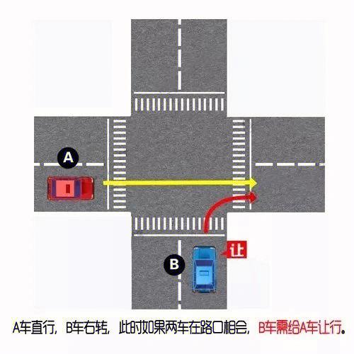 为什么右转车辆让左转车辆 为什么右转让左转弯