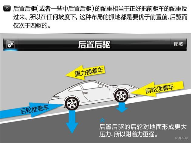 为什么前驱车爬坡吃力 前驱爬坡打滑怎么办