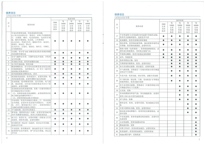 大众途观为什么没保养手册 大众途观保养灯不提示了是什么原因?