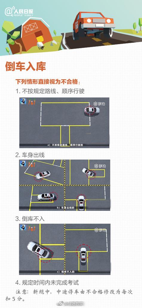 科目二倒车入库为什么车身出线 考科二倒车入库车身出线是什么意思