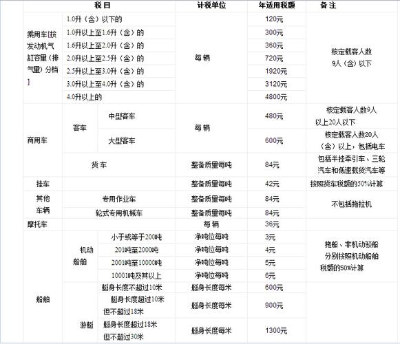 车船税为什么不包含在保险里 车船税为什么不体现在发票上