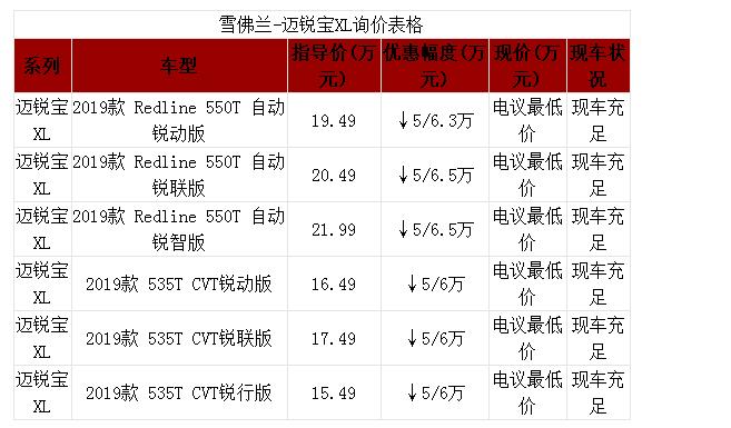 雪佛兰迈锐宝为什么优惠大 雪佛兰迈锐宝为什么这么便宜