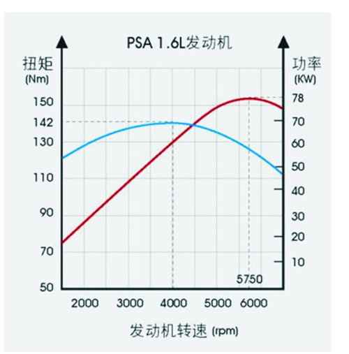 为什么发动机分功率 发动机的功率分配