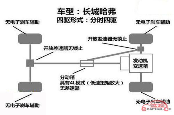 超霸分时四驱为什么 丰田超霸分时四驱讲解